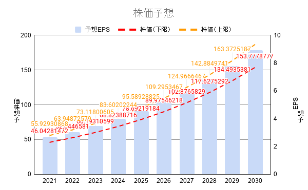 Ul ユニリーバ Unilever ろーくんの米国株blog