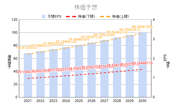 Nee ネクステラ エナジーnextera Energy Inc ろーくんの米国株blog